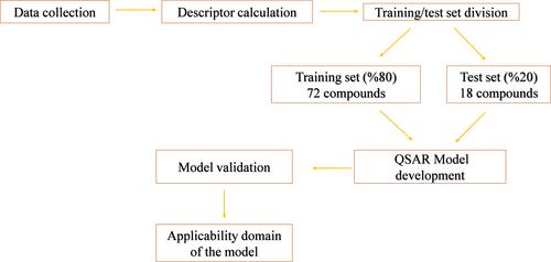 A Computational Approach: Predicting iNOS Inhibition of Compounds for Alzheimer's Disease Treatment Through QSAR Modeling