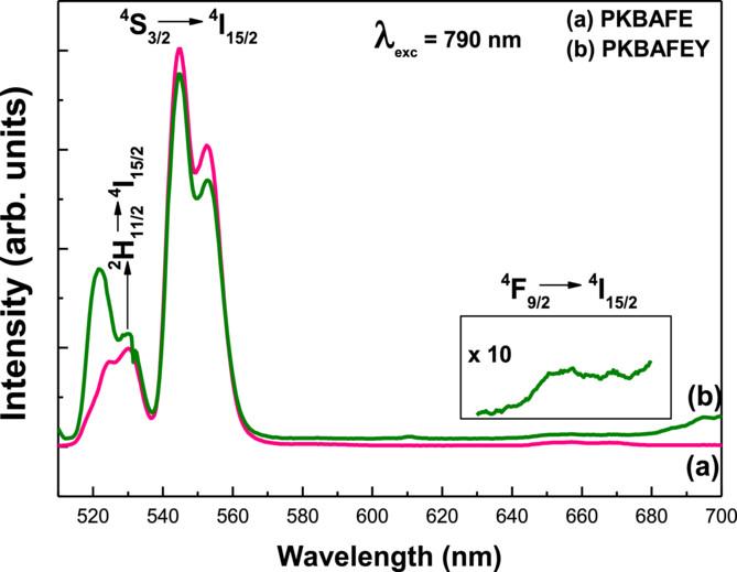 Laser Characteristics of Er3+/Yb3+:K-BaF2-Al-Phosphate Glasses