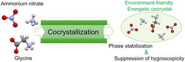 Synthesis of environmentally friendly energetic cocrystal derived from commodity chemicals†