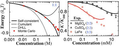 Self-consistent electrostatic formalism of bulk electrolytes based on the asymmetric treatment of the short- and long-range ion interactions†