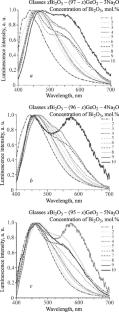 Synthesis and Spectral-Luminescent Properties of Sodium-Modified Bismuth Germanate Glasses