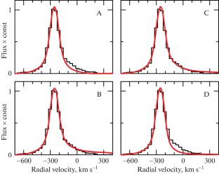 Puzzle of [Ar II] 7 \(\mu\)m Line Broad Component of SN 1987A