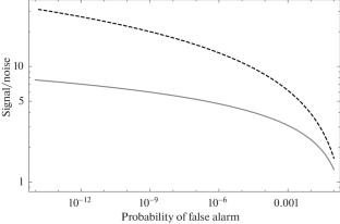 Statistical Issues of Multichannel Reception and Processing of Pulsed Radio-Astronomical Signals