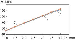 Structural Endurance Stand Tests of the Gas Turbine and Axial Compressor Rotor Blades of Stationary Gas Turbine Units