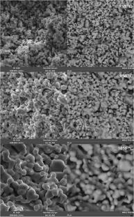 Synthesis of Bi2Cr0.5Co0.5Nb2O9+∆ Nanocrystalline Ceramics