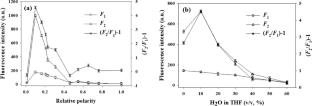 Conjugated hypercrosslinked polymers for in situ imprinting, selective sorption, and fluorescent turn-on sensing of oxalic acid