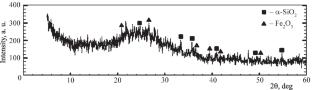 Influence of the Addition of Boiler Slag from the Novocherkassk SDPP on the Properties of Aluminosilicate Materials Based on Drill Cuttings from the Vostochno-Chumakovskoye Oil Field