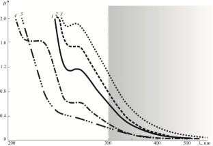 The Faint Young Sun Paradox and Why Trees Are Green