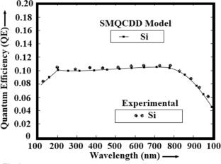 Strain modified nano-scale Ge/Ge0.98Sn0.02 exotic pin photo-sensor array for IR sensing: theoretical reliability and experimental feasibility studies