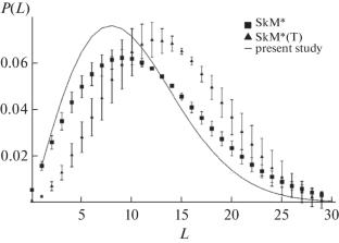 Estimating Orbital Momenta of Binary-Fission Fragments