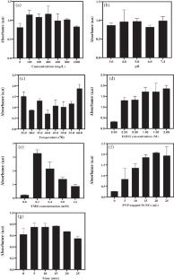 Functionalizing of magnetic nanoparticles as nano-architecture towards bioimaging and colorimetric recognition of MCF-7 cells: dual opto-sensing and fluorescence monitoring for early-stage diagnosis of breast cancer