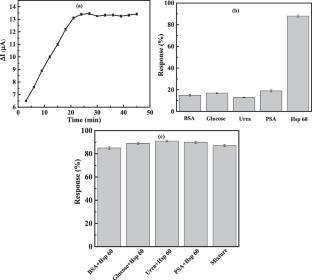 An aptamer and hydroxyapatite-silver-zinc oxide–based novel electrochemical sensor for ultrasensitive H. pylori detection