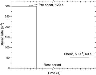 Effect of emulsifier type on the properties of cement asphalt mortar for non-ballast slab tracks