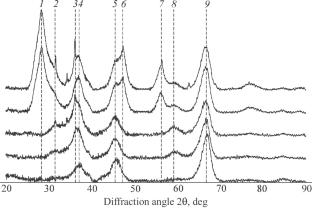 Granular Chemisorbent Based on Zinc Oxide Supported on γ – AI2O3