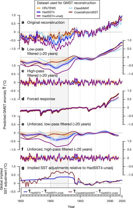 Early-twentieth-century cold bias in ocean surface temperature observations