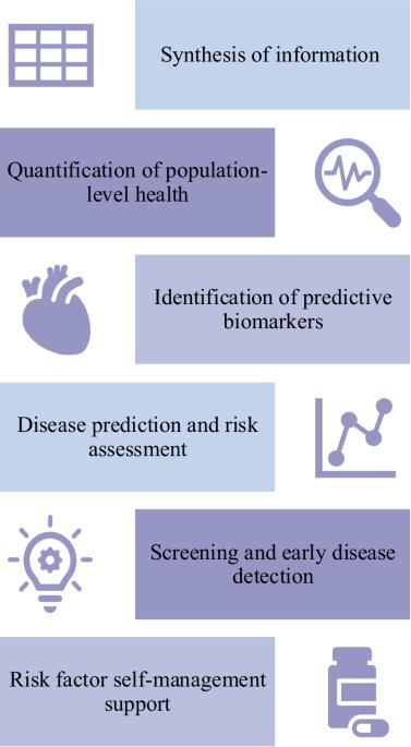 Artificial intelligence bias in the prediction and detection of cardiovascular disease