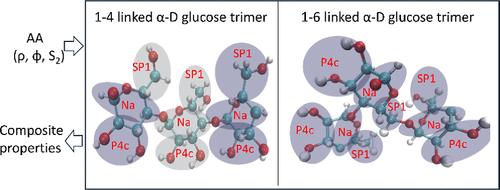 MARTINI Coarse-Grained Force Field for Thermoplastic Starch Nanocomposites