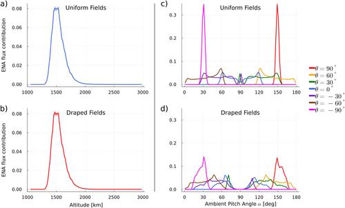 Modeling the Emission of Energetic Neutral Atoms in Titan's Dynamic Magnetospheric Environment