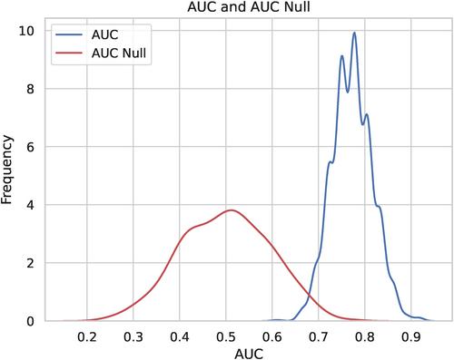 Prediction of Post Traumatic Epilepsy Using MR-Based Imaging Markers