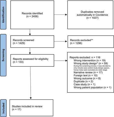 Hypothalamic–Pituitary–Adrenal Axis Dysfunction in People With Cancer: A Systematic Review