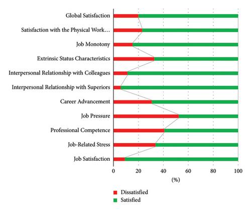 Challenges in Clinical Training for Nursing Students during COVID-19: Examining Its Effects on Nurses’ Job Satisfaction