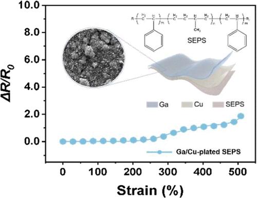 Chemical Surface Metallization for Elastomers with Biphasic Liquid Metals