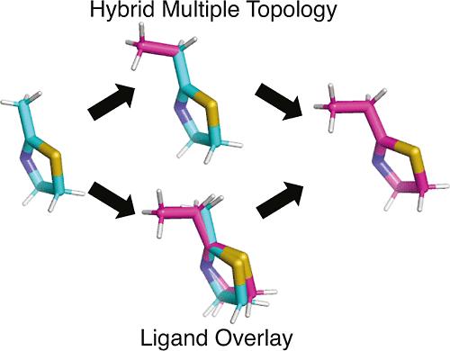 Superimposing Ligands with a Ligand Overlay as an Alternate Topology Model for λ-Dynamics-Based Calculations