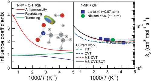 Kinetic Study on the H-Abstraction Reactions from 1-Nitropropane by H and OH Radicals