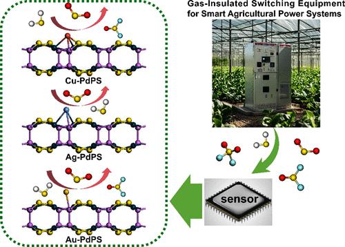 Noble Metal (Cu, Ag, Au) Modified PdPS Monolayers for Adsorption of SF6 Decomposition Gases (H2S, SO2, SOF2, and SO2F2): A Density Functional Theory Investigation