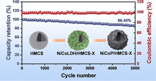 Nickel–Cobalt Bimetallic Phosphide/Hollow-Structured Carbon Nanosphere Composites for Supercapacitor Electrode Materials