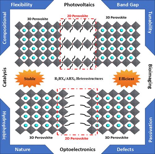 Can R2BX4/ABX3 Heterostructures Harmonize the Stability and Efficiency of 2D/3D Perovskite Photovoltaics? A Minireview