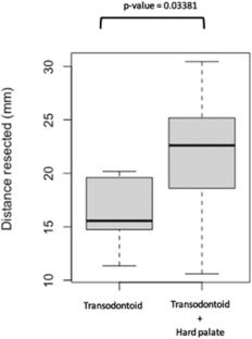 Pushing the boundaries of endoscopic surgery: the extended transodontoid approach for craniovertebral junction pathologies. Comprehensive technique description and comparative result