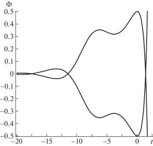 Cosmological Models Based on an Asymmetric Scalar Doublet with Kinetic Coupling of Components. I. General Properties of the Cosmological Model