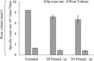 Effect of infill orientation on the wear behaviour of 3D printed polyetheretherketone