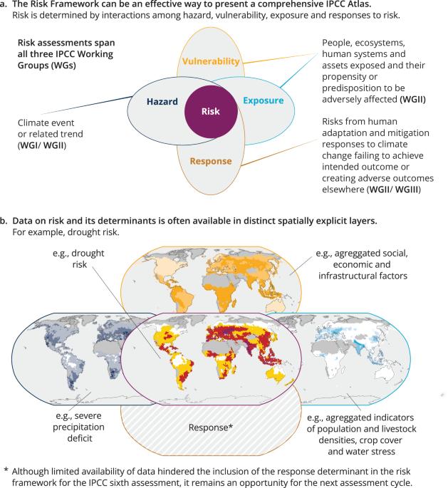 Towards an IPCC Atlas for comprehensive climate change risk assessments