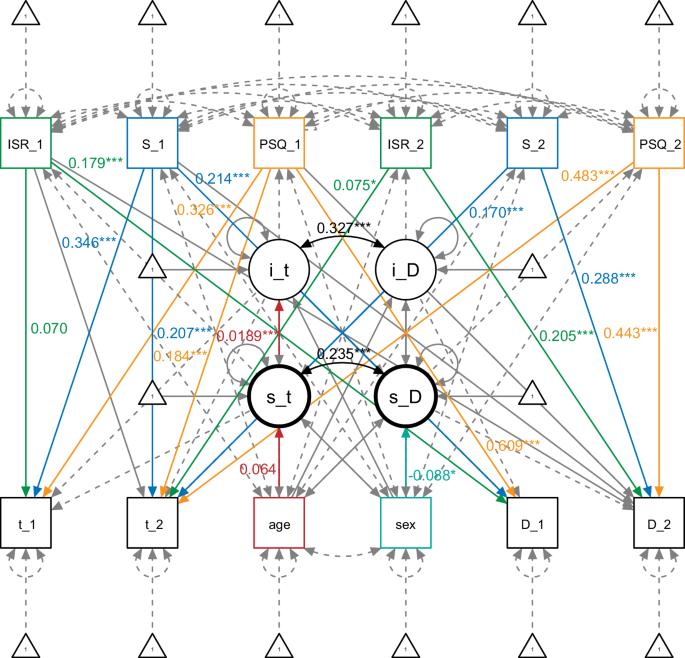 A retrospective two-center cohort study of the bidirectional relationship between depression and tinnitus-related distress