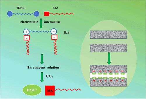 Utilizing High Melting Point Long-Chain Fatty Acid Based CO2 Response ILs for Suppression of CO2 Gas Channeling and Clay Swelling