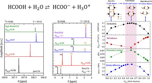 1H and 13C NMR and FTIR Spectroscopic Analysis of Formic Acid Dissociation Dynamics in Water