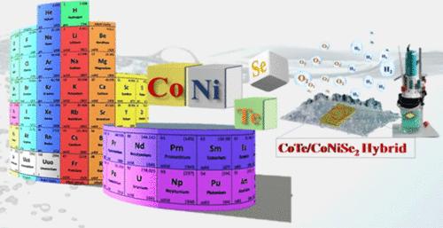 CoTe Tailored CoNiSe2 Nanostructures as CoTe/CoNiSe2 Hybrids Facilitating Bifunctional Behavior in Overall Water Splitting