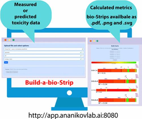 Build-a-Bio-Strip: An Online Platform for Rapid Toxicity Assessment in Chemical Synthesis