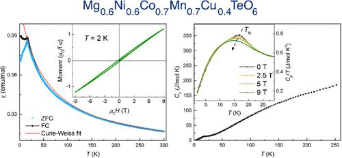 Preparation and Characterization of a High-Entropy Magnet, (Mg, Mn, Co, Ni, Cu)3TeO6