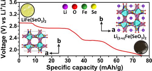 Multiphase Electrochemical Li-Ion Intercalation in Iron Selenite: Evidence of Fe3+/4+ Redox and Single-Crystal-to-Single-Crystal Topochemical Transformation during Chemical Lithiation