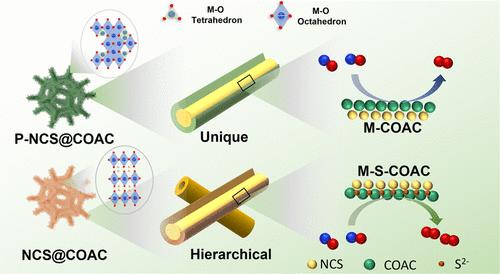 Enhanced Heterogeneous Interfacial Coupling of NiCoS@NiCo(CH3COO)x as Efficient and Long-term Stable Electrocatalysts for Oxygen Evolution Reaction