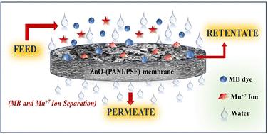 Enabling improved PSF nanocomposite membrane for wastewater treatment with selective nanotubular morphology of PANI/ZnO†