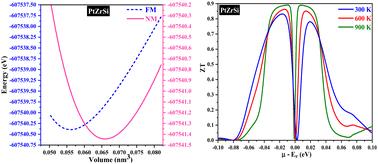 Probing the thermoelectric and optical performance of half-Heusler PtZrX (X = Si, Ge) semiconductors: a first principles investigation