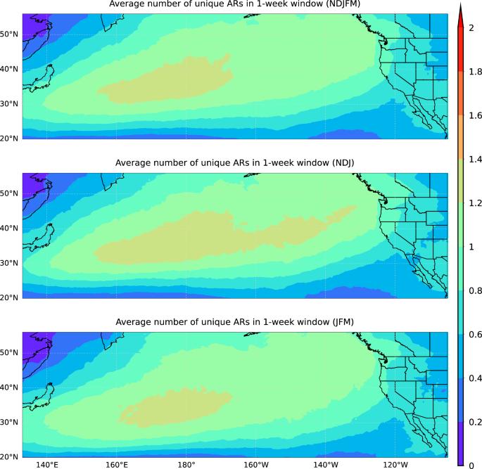 Seasonality and climate modes influence the temporal clustering of unique atmospheric rivers in the Western U.S