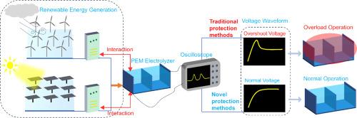 Effective suppression for overshoot voltage of PEM electrolyzer by power supply