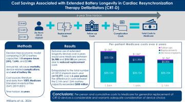 Cost savings associated with extended battery longevity in cardiac resynchronization therapy defibrillators