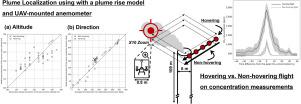 Enhancing Uncrewed Aerial Vehicle Techniques for Monitoring Greenhouse Gas Plumes at Point Sources