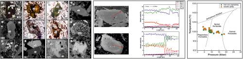 Petrology of ijolite xenoliths entrained in a nephelinite dyke from the Kamthai area, Late Cretaceous polychronous Sarnu-Dandali alkaline complex, North-West India: Evidence for recurrent magmatic pulses and magma mixing